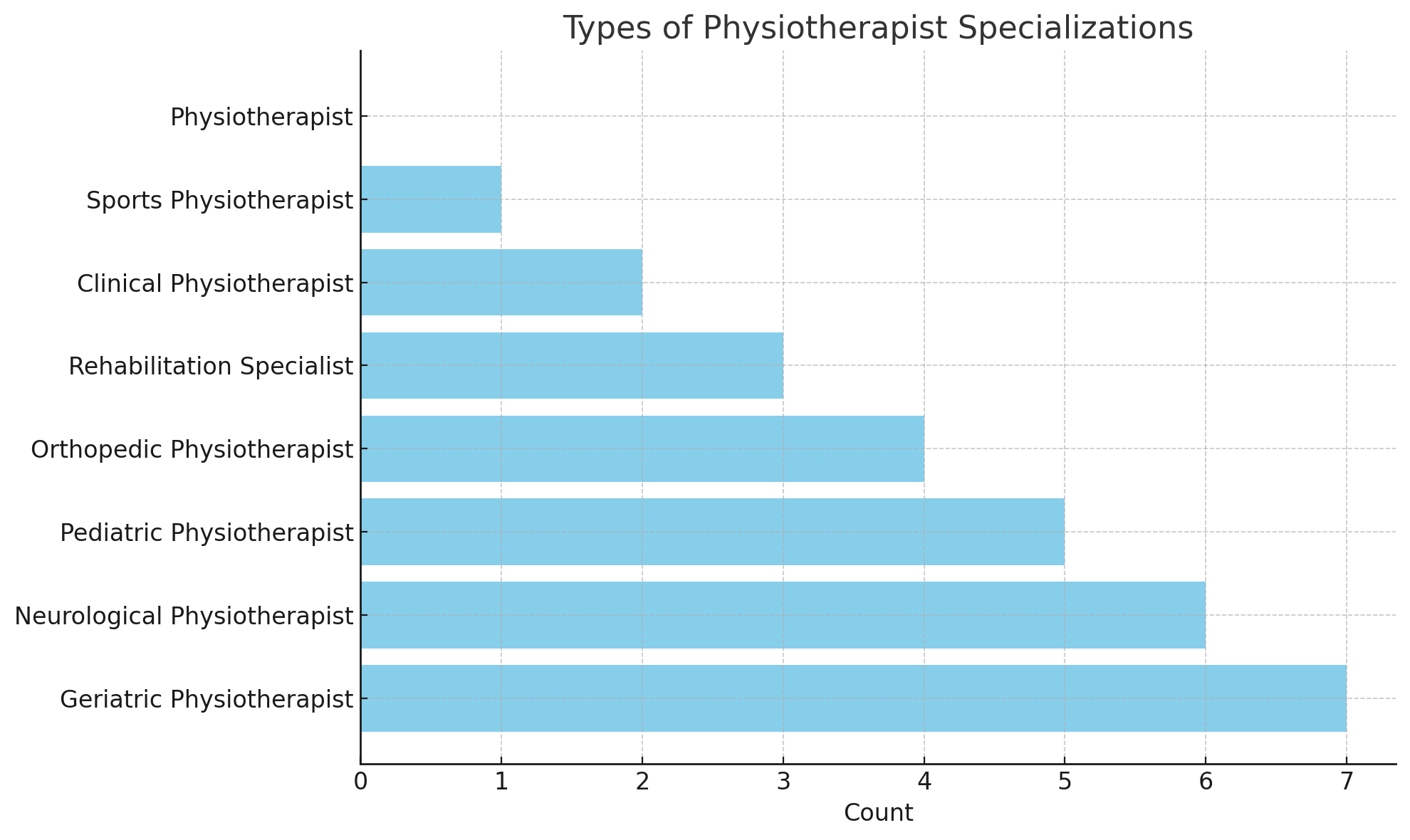 BPT Eligibility Explained (Physiotherapy Course) -